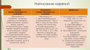 6 класс русский язык. Слитное/раздельное/дефисное написание наречий