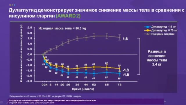 Пленарное заседание 3. Т.Форст, «Клинические примеры». смотреть онлайн