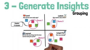 Agile Retrospectives : How to run a retrospective using the 4L's exercise