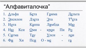 Урок 01.2 Греческий алфавит – Алфавиталочка (Эразмово произношение)