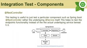 API Testing of Microservices with Spring Boot