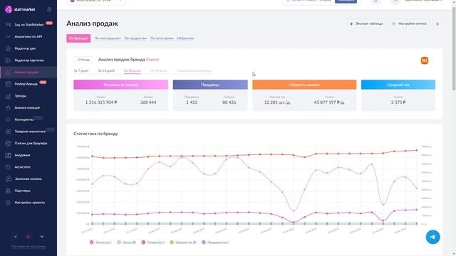 Как узнать объем продаж любого бренда или продавца на Wildberries