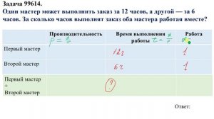 Задача 99614  ЕГЭ математика  Профиль  Задачи на совместную работу