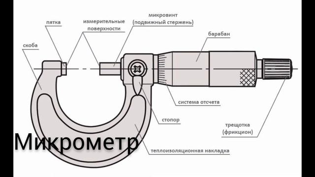 Мерительный приборы
