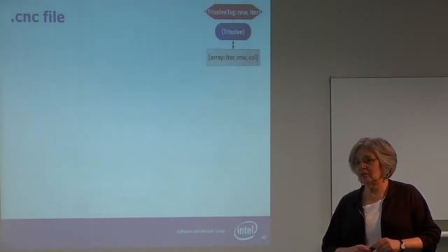 Knobe, Kathleen Concurrent Collections (CnC): A new approach to parallel programming