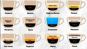Виды кофе в кофемашине. И способы их приготовления
