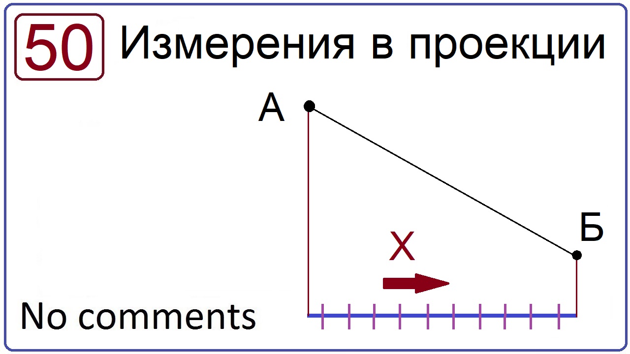 Что такое проекция перемещения. Проекционные измерение. Проекция в геометрии 8 класс. Значок проекции в геометрии. В чем измеряется проекция скорости.