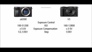 Sony α6300 vs Nikon 1 V3