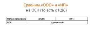 Клиенты с НДС? Как выбрать самую выгодную систему налогообложения.