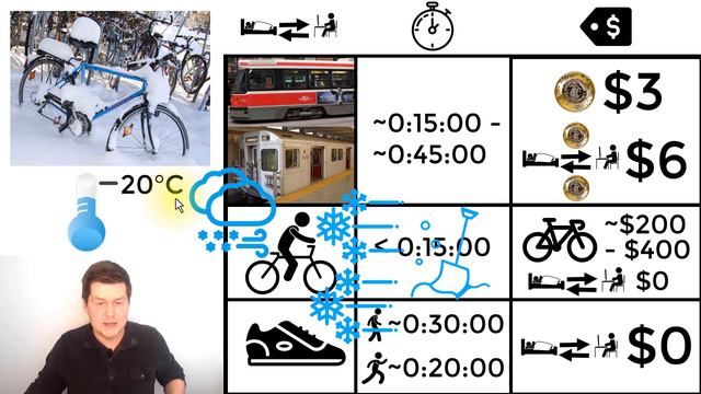 Getting to Work in Downtown Toronto, Canada | Simple English Comprehensible Input for ESL Beginners смотреть онлайн