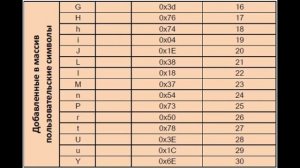 Подключение семи сегментного дисплея TM1637 к Arduino