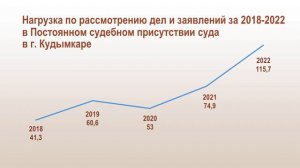 Сведения о деятельности Арбитражного суда Пермского края за 2022 год