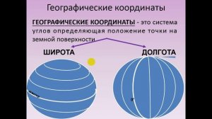 Географические координаты. География 5 класс