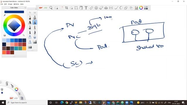 (తెలుగులో) How to Pass the Certified Kubernetes Administrator (CKA) Exam : How I Passed the CKA Exa смотреть онлайн