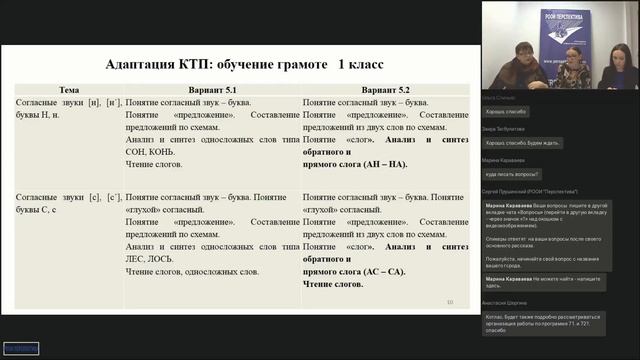 Вебинар: Ресурсная школа – ресурс для учеников, педагогов, родителей (12.02.2020) смотреть онлайн