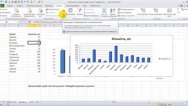 Аналіз прайс листа. Графіки. смотреть онлайн