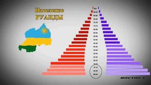 Демографическая Пирамида