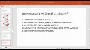 Семинар "Стратегии жены и любовницы. Ключевые различия" Часть 2.