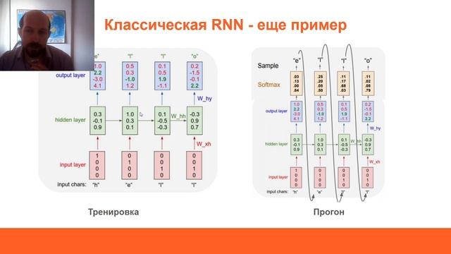 IT-Университет. Нейросетевые технологии в компьютерном зрении. 9. Рекуррентные НС