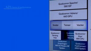 Qualcomm Snapdragon 888 обещает стать самым мощным процессором