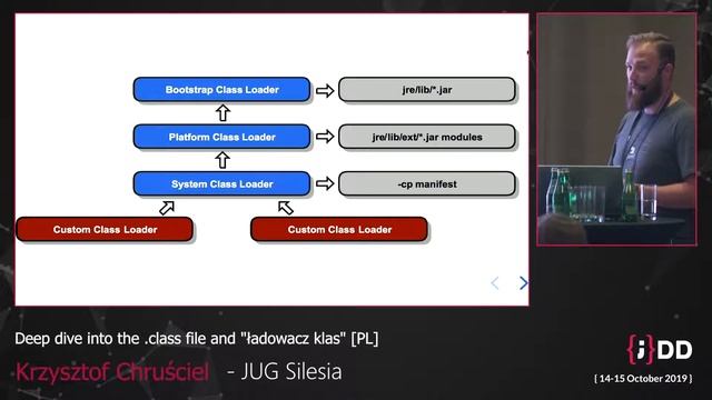 JDD 2019: Deep dive into the .class file and "ładowacz klas" [PL], Krzysztof Chruściel