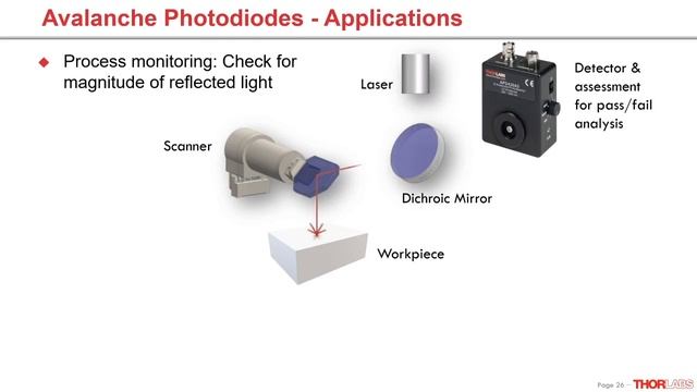 Photodetectors: Technology and Selection Criteria смотреть онлайн