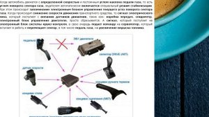 Что такое круиз-контроль? Понятие и принцип работы