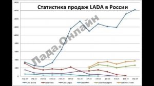 НОВОСТИ АВТОВАЗа: Vesta NG у дилеров? / Секрет дизайна Нива / Новые патенты / Спец версия Нивы