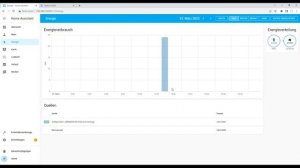 Home Assistant: Shelly PRO 3EM integrieren / Energie Dashboard? Energie verbrauchsanzeige?