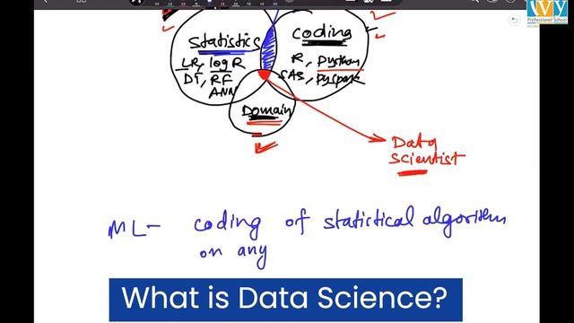 What is an Algorithm? | Learning Data Science with Python | Learn2Predict | Ep-1 | IvyProSchool