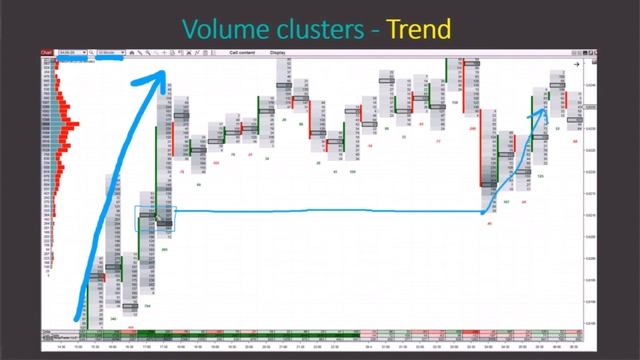 4. Кластеры Объемов. Главная стратегия торговли: Order flow рус