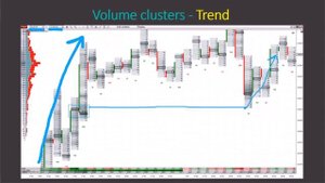 4. Кластеры Объемов. Главная стратегия торговли: Order flow рус