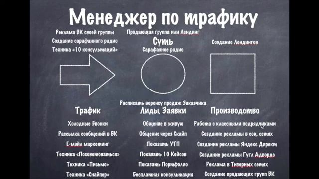 Суть профессии менеджер по трафику  Новый Интенсив!