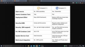 FEBATECH AWS | ECS vs EKS