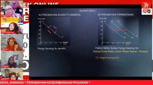 🔴 [LIVE] EKONOMI SPM, PERUBAHAN KESEIMBANGAN PASARAN OLEH TEACHER YUHAIDA #28 #TUISYENPERCUMA