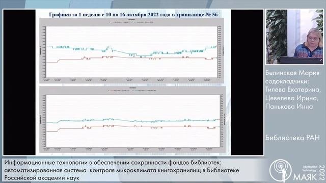 ТКА-ПКЛ Системы контроля микроклимата