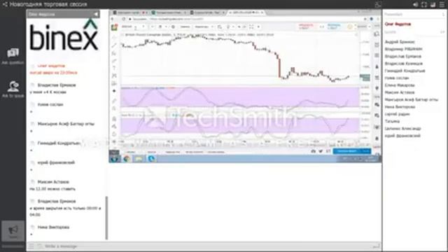 Новогодняя торговая сессия смотреть онлайн