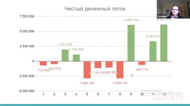 БИЗНЕС ИНСАЙТ: Татьяна Чермошенцева. Деньги под контролем