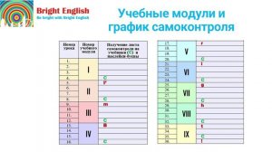 Система поощрений Bright English (часть 3)