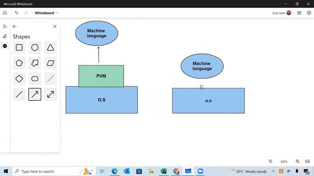 Python # 4 - How Python is Platform Independent Language