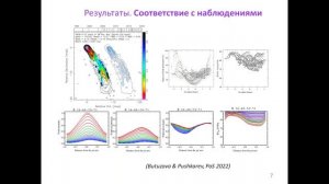 Бутузова М. Влияние релятивистских эффектов на свойства поляризации парсековых джетов АЯГ