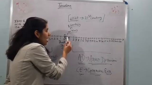 History... Concept of Timeline, Dates смотреть онлайн