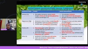 cikguSalLive: BAB 3: NUTRISI DALAM TUMBUHAN (PART 1)