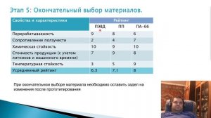 7. Проектирование изделий из пластмасс и выбор материала #Лекция  #НаучПоп