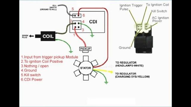Common GY6 Engine Problems and Troubleshooting смотреть онлайн