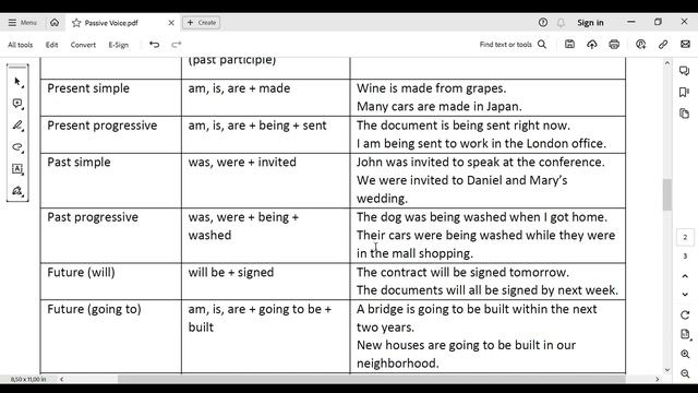 Passive Voice. Страдательный залог в английском языке.