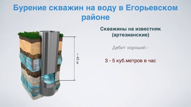 Бурение скважин на воду в Егорьевском районе смотреть онлайн