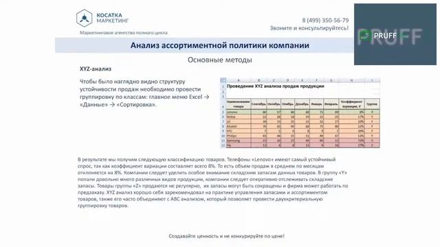 Маркетинг для бизнеса. Анализ ассортиментной политики компании.