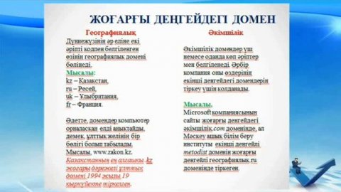 Видеоурок 2021год