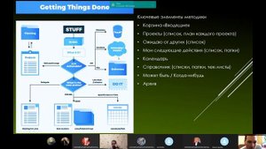 Уникальная методика планирования "Как привести дела в порядок"